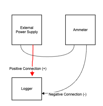 RBRsolo cleep current test setup